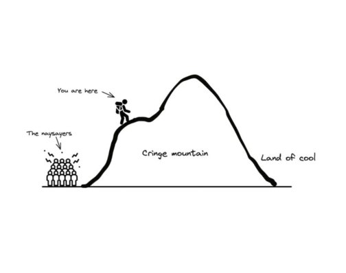 Illustration of Cringe Mountain showing a stick figure climbing up a mountain, with 'naysayers' at the base and 'Land of cool' on the other side